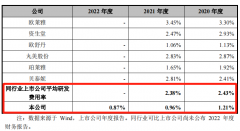 毛戈平股份IPO：产品全部