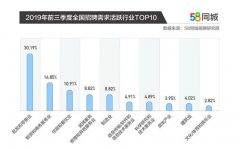 58同城发布《2019中国卓越