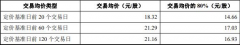 中青宝关联交易全资收购
