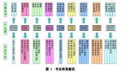 广东职业技术学院